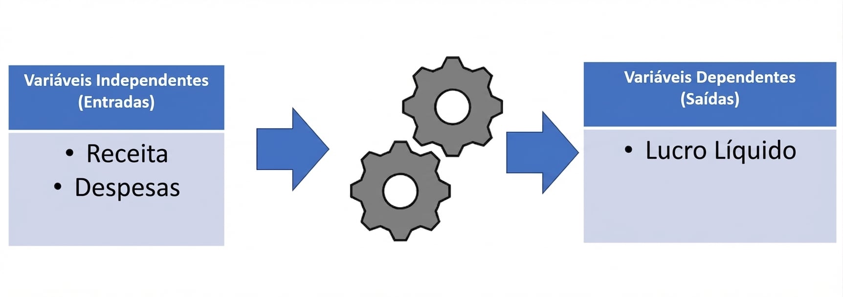 um diagrama de um modelo com entradas passando por um modelo até gerar uma saída