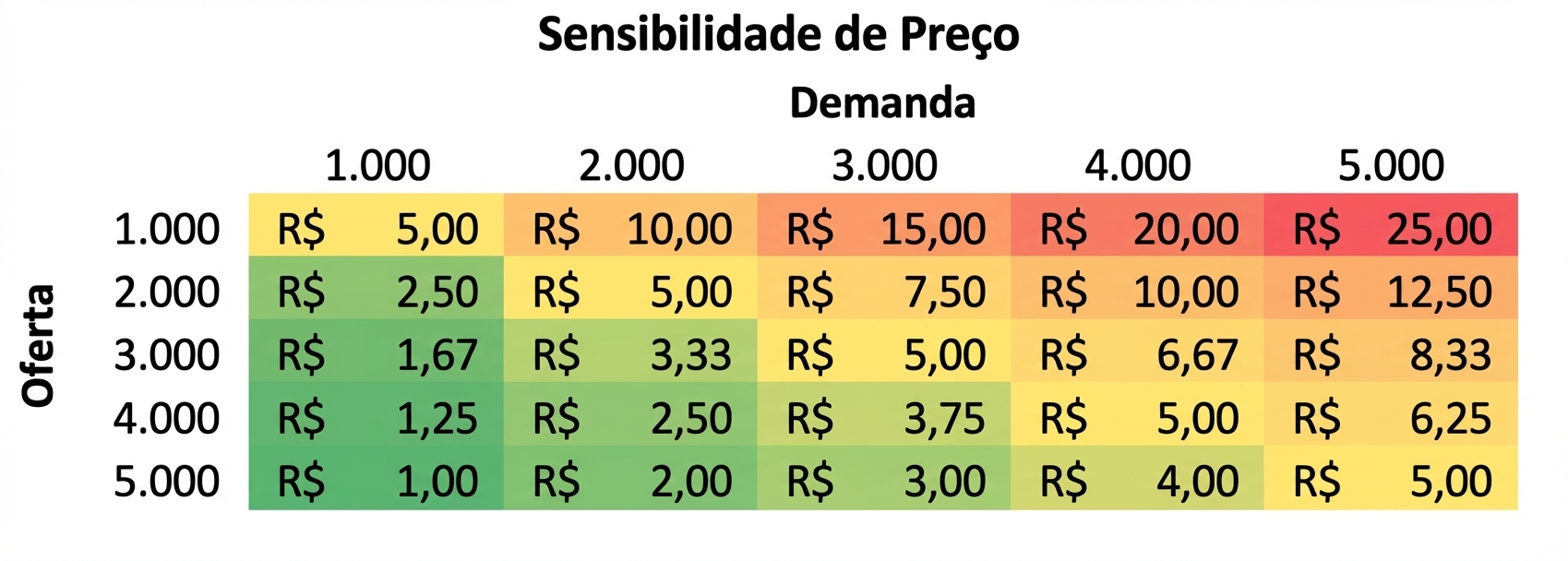 exemplo de tabela de sensibilidade