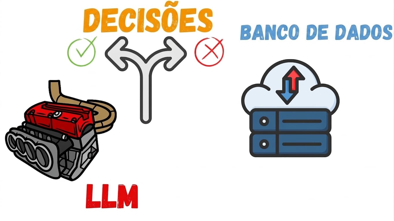 Um banco de dados.