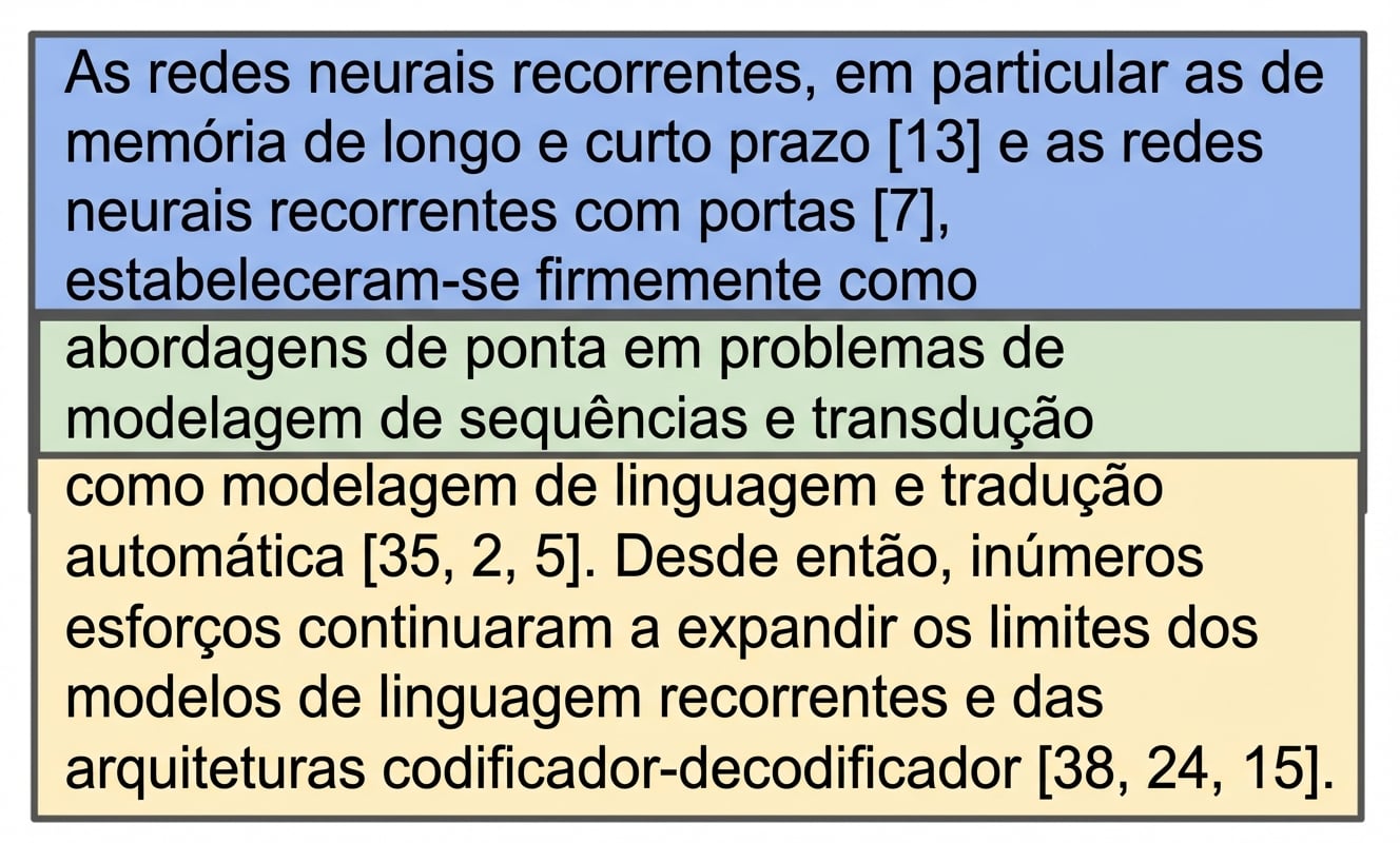 O primeiro parágrafo da introdução do artigo Attention is All You Need dividido em dois chunks com sobreposição.