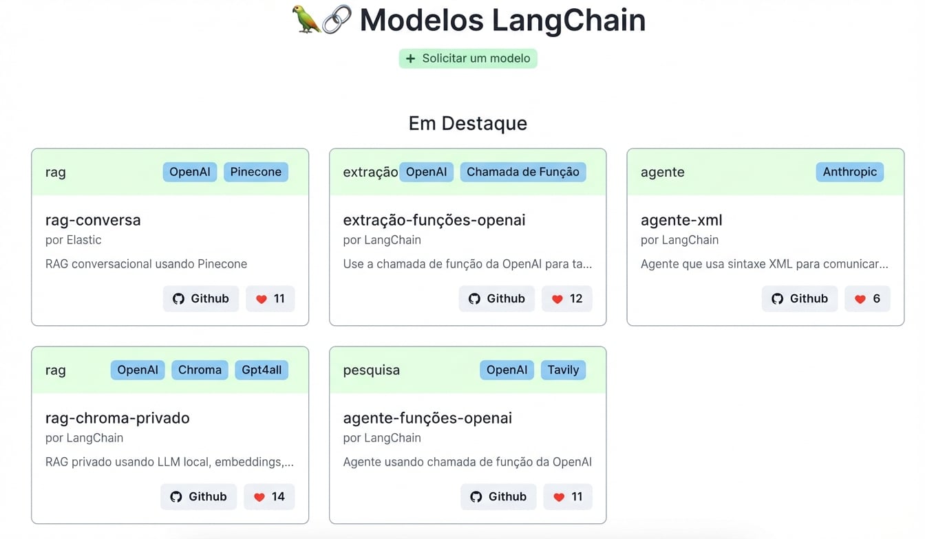 O arquivo README do repositório no GitHub dos modelos do LangChain.