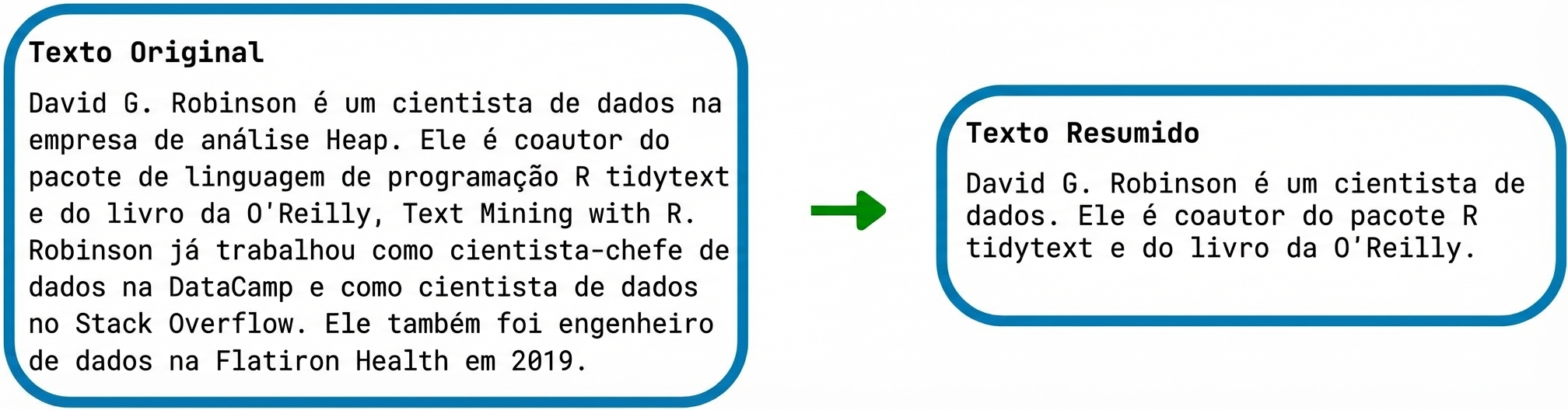 Exemplo de sumarização de texto