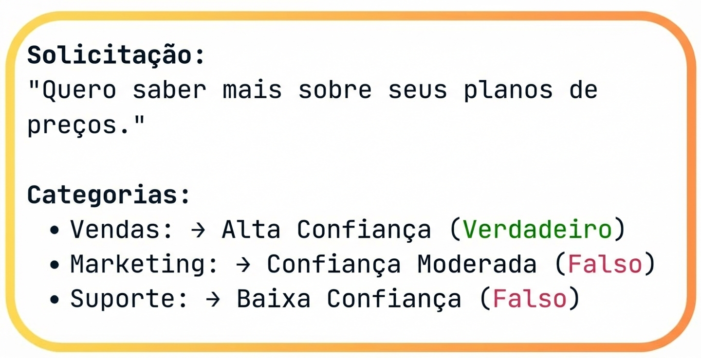 Exemplo de atribuição de categoria