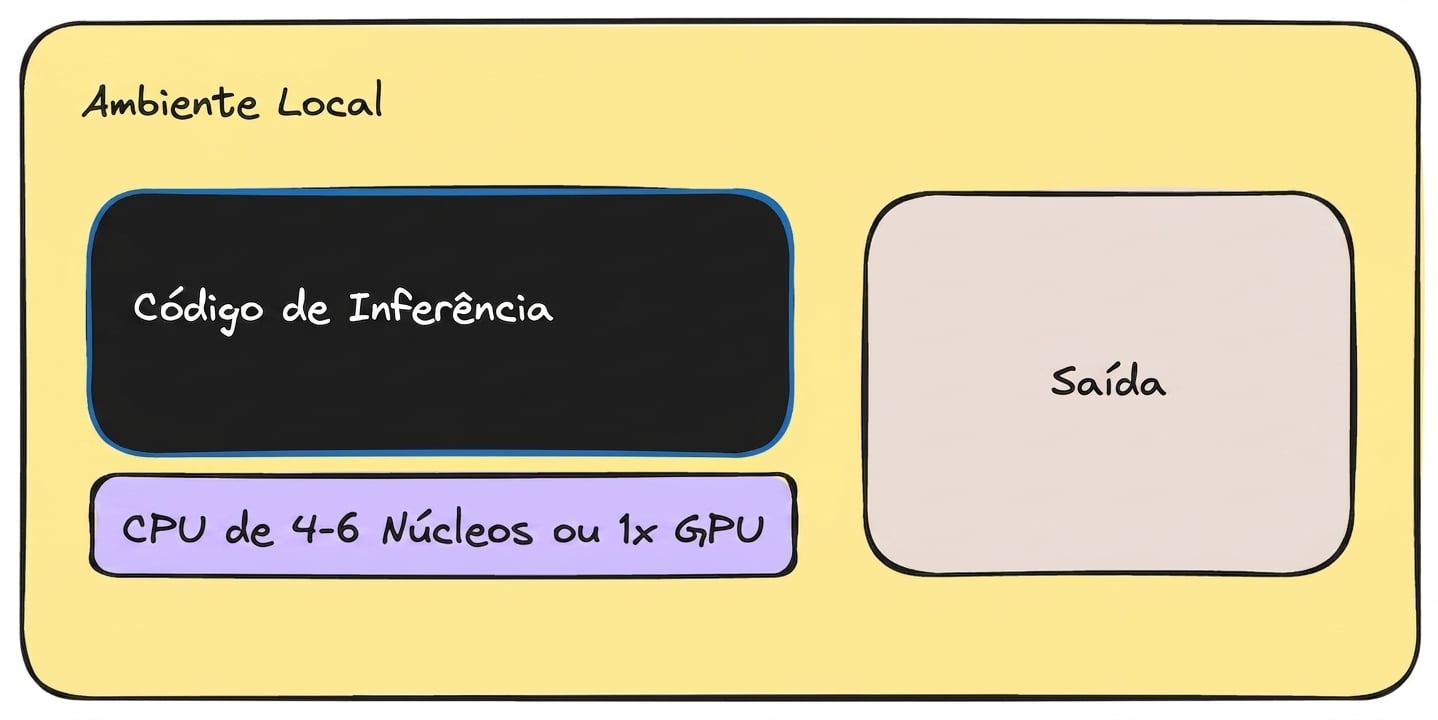 inferência_local.png