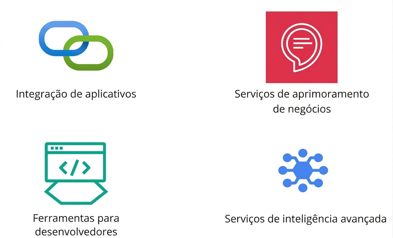 Um ícone mostrando inteligência avançada.