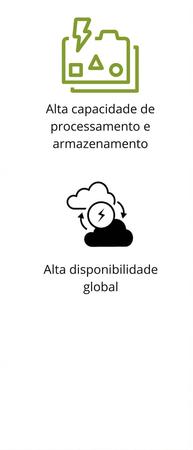Ícones mostrando alto throughput e armazenamento e alta disponibilidade global.