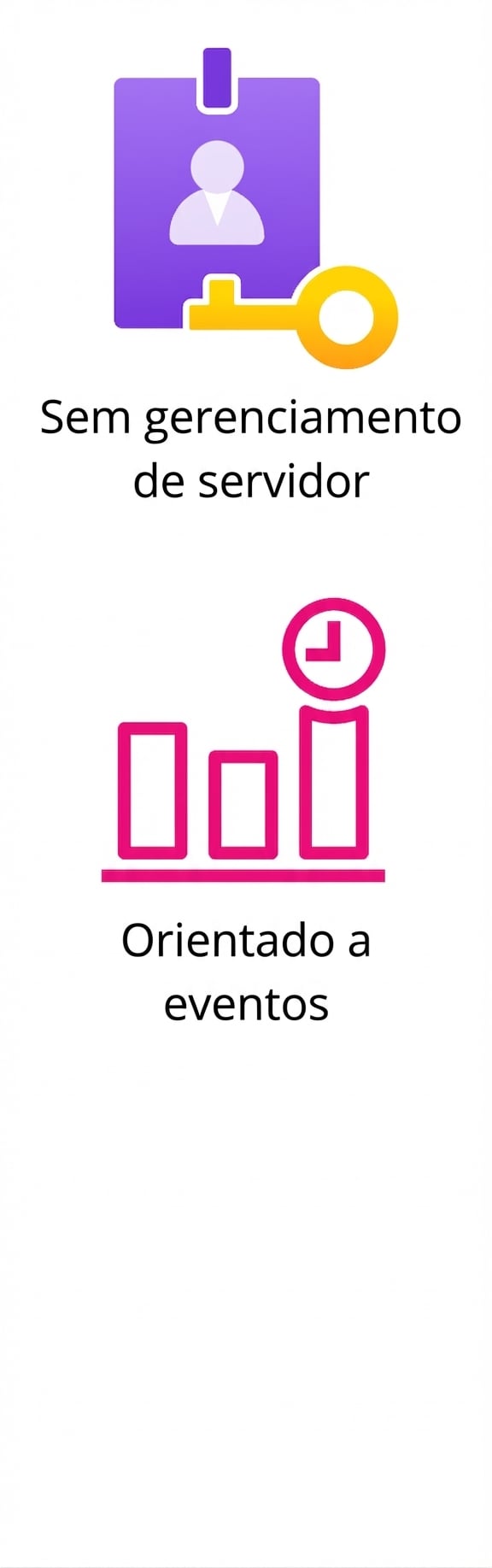 Um ícone mostrando aplicação orientada a eventos.