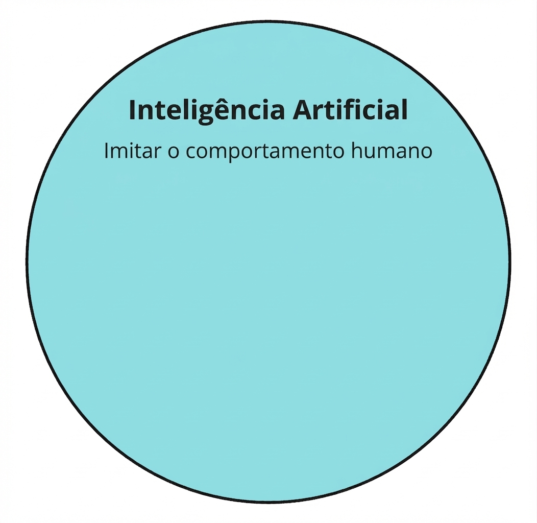Um ícone circular mostrando inteligência artificial.