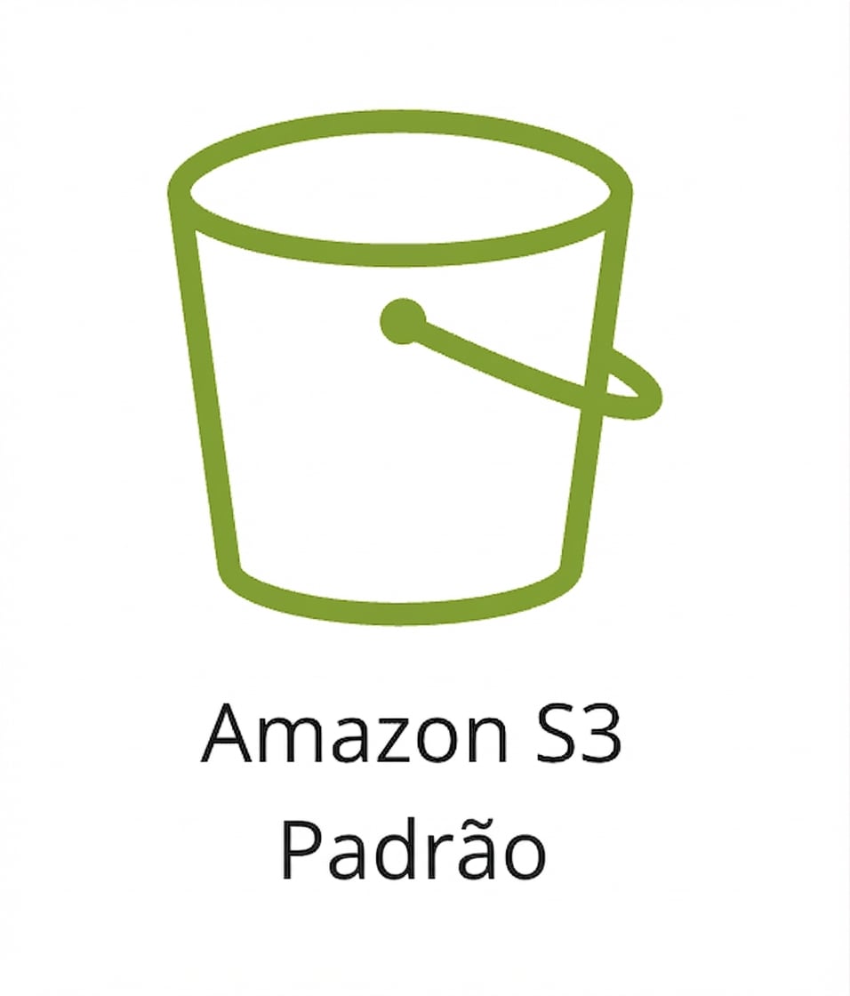 Um ícone mostrando a classe S3 Standard.