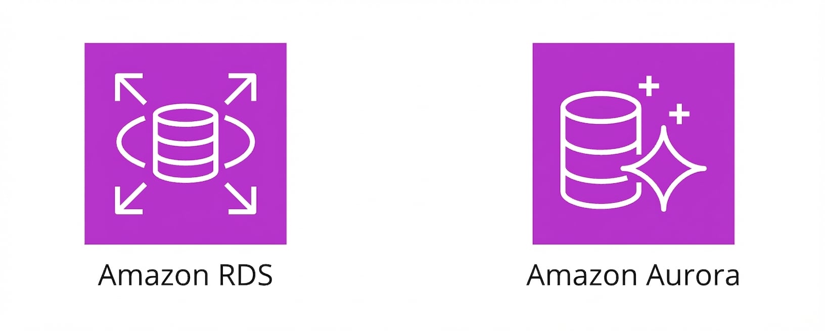Dois ícones mostrando Amazon RDS e Amazon Aurora.