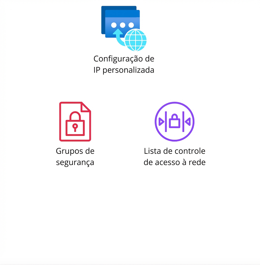 Ícones mostrando security groups e listas de controle de acesso.