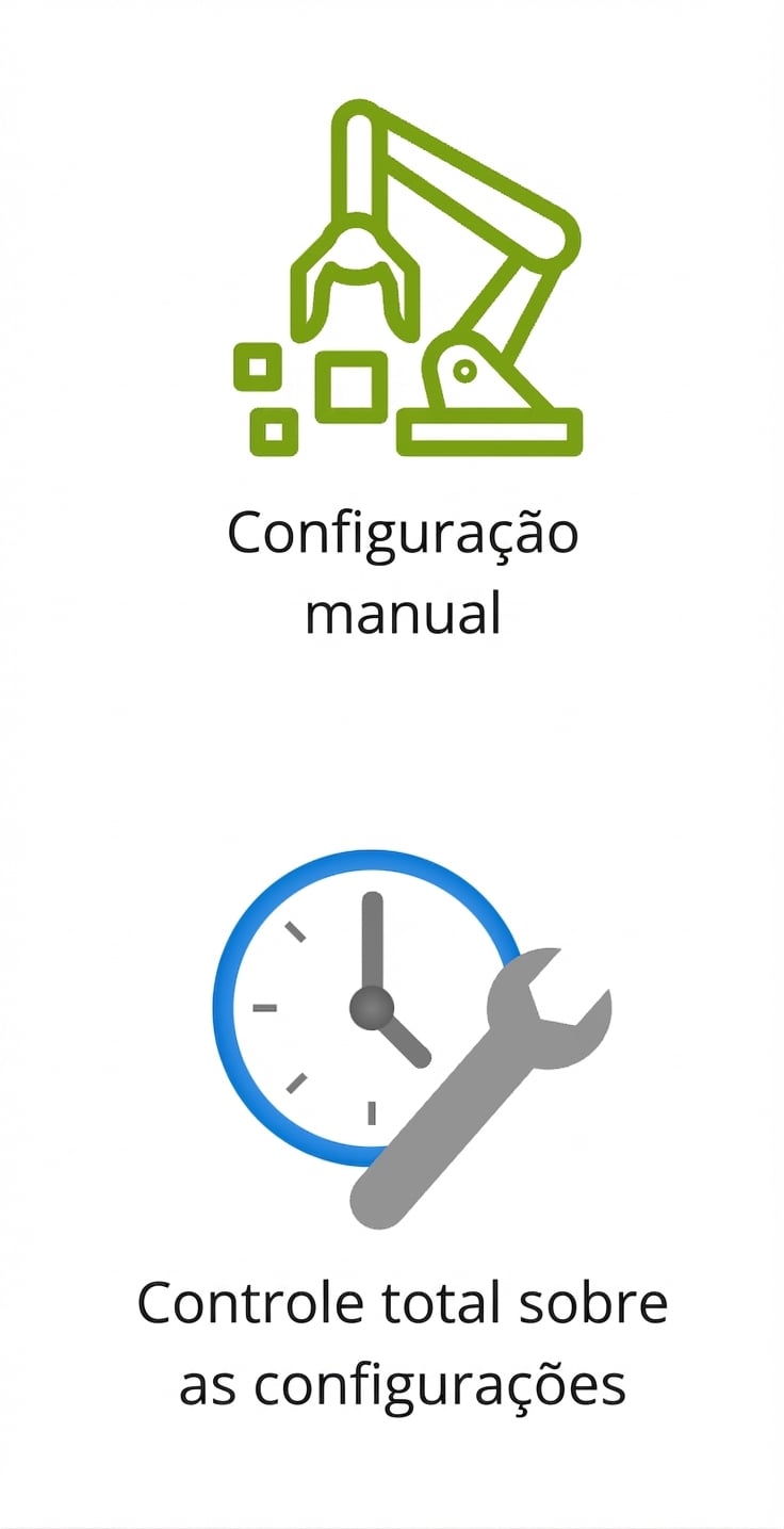 Dois ícones mostrando configuração manual e controle total de configurações.