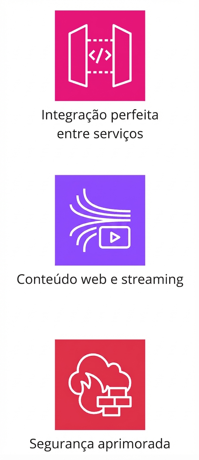Ícones mostrando integração contínua entre serviços, streaming de conteúdo web e segurança reforçada.