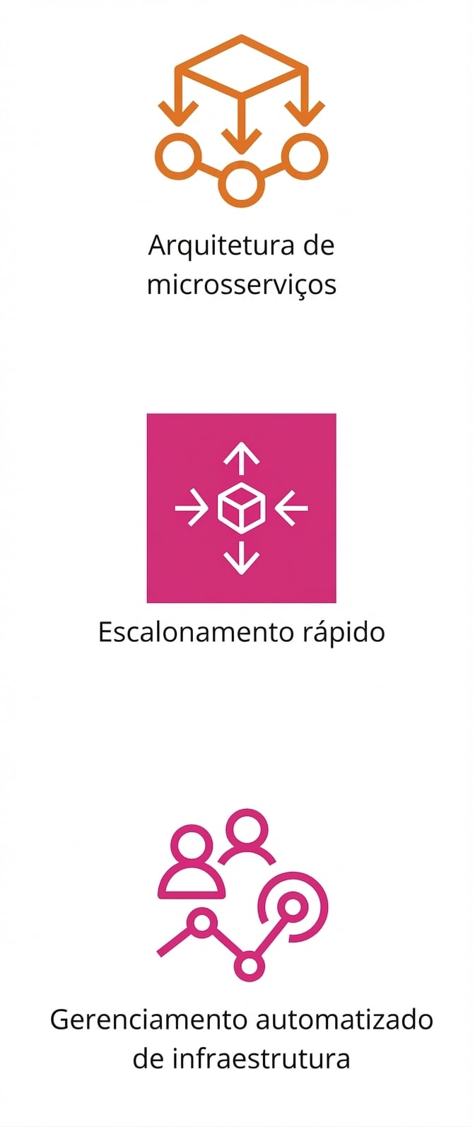 Um ícone mostrando gestão de infraestrutura automatizada.