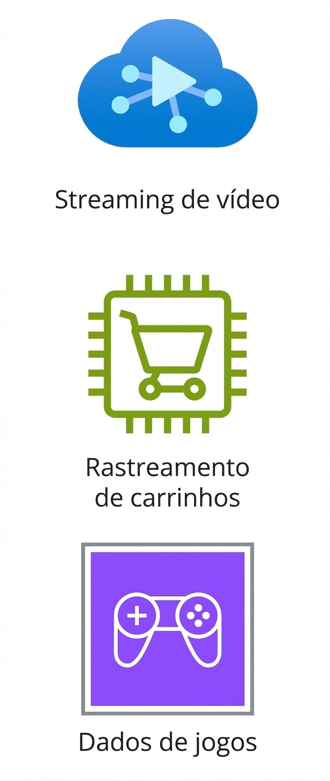 Ícones mostrando streaming, rastreamento de carrinhos e dados de jogos.
