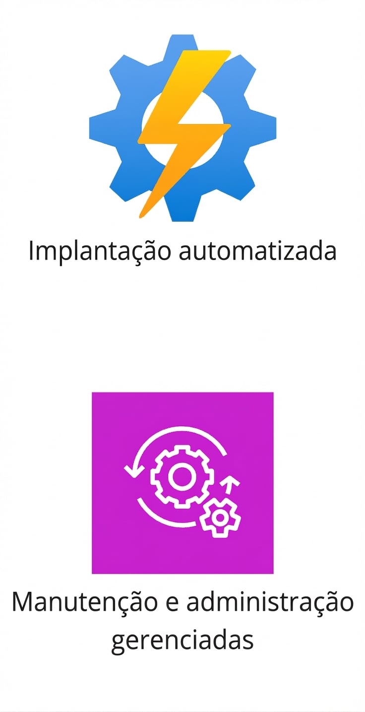 Dois ícones mostrando implantação automática e manutenção gerenciada.