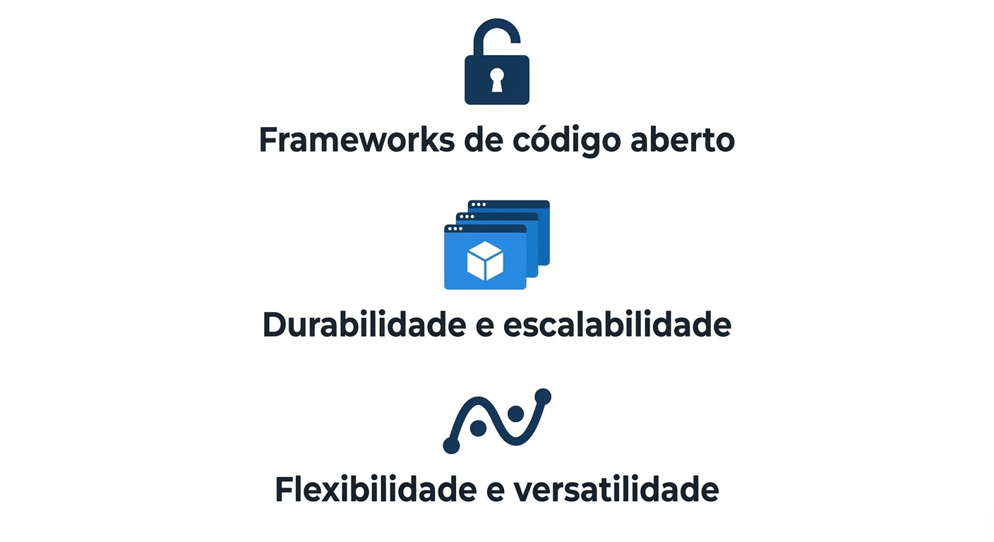 Ícones mostrando frameworks open source, durabilidade e escalabilidade e flexibilidade.