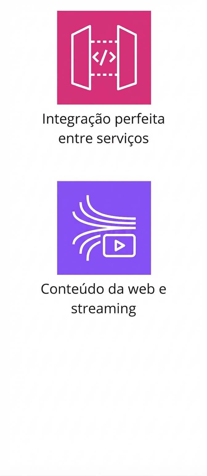 Ícones mostrando integração entre serviços e streaming de conteúdo web.
