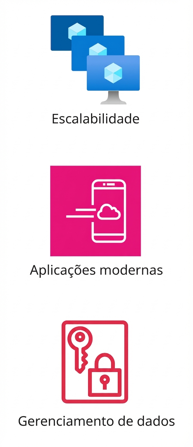 Três ícones mostrando escalabilidade, aplicações modernas e gestão de dados.