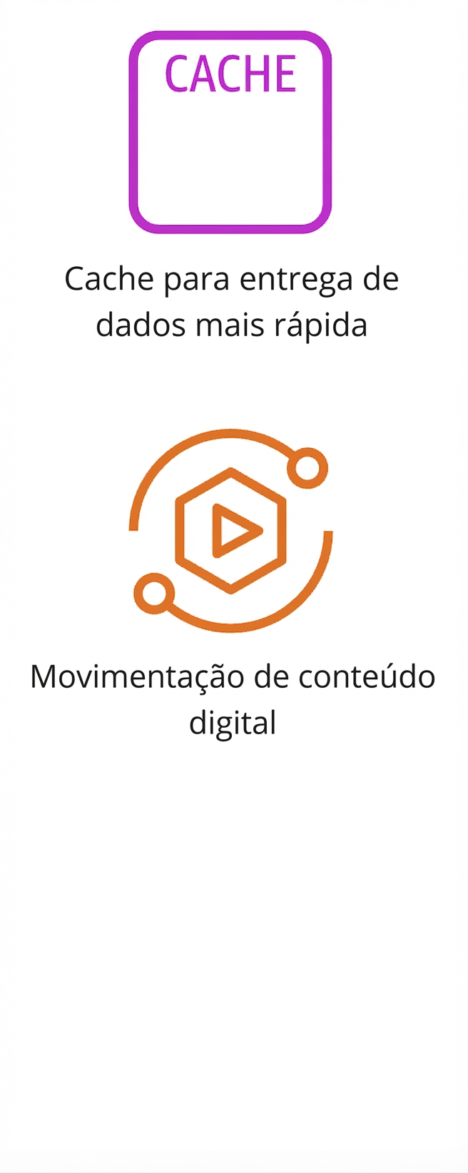 Dois ícones mostrando cache de dados e movimento de conteúdo digital.