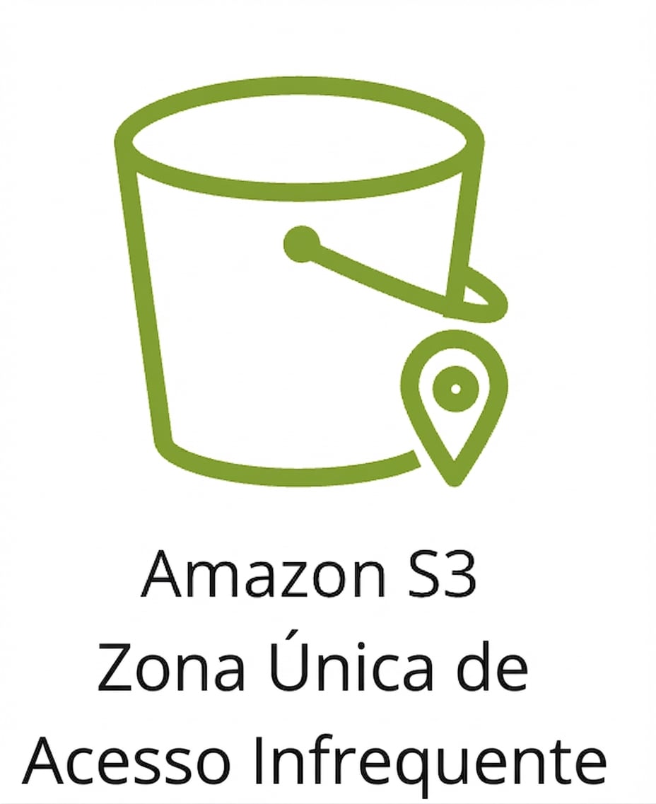 Um ícone mostrando a classe S3 One Zone-IA.