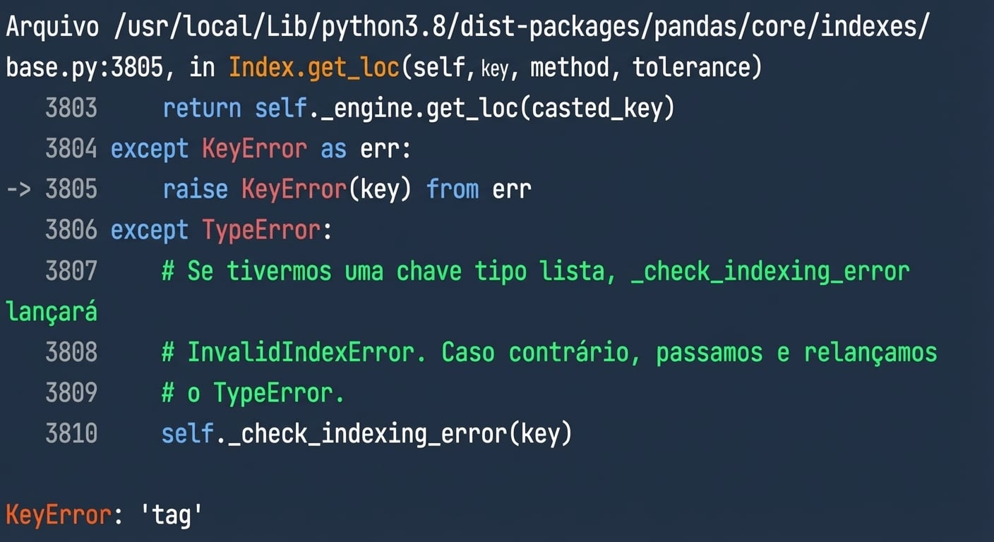 Traceback mostrando código que gera erro intencionalmente