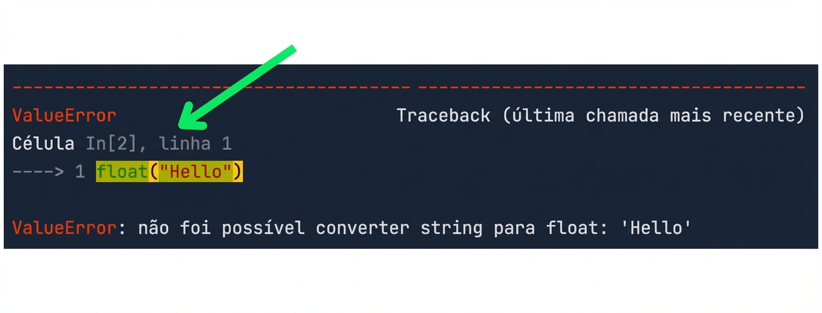 Mensagem de traceback destacando o código que causou o erro