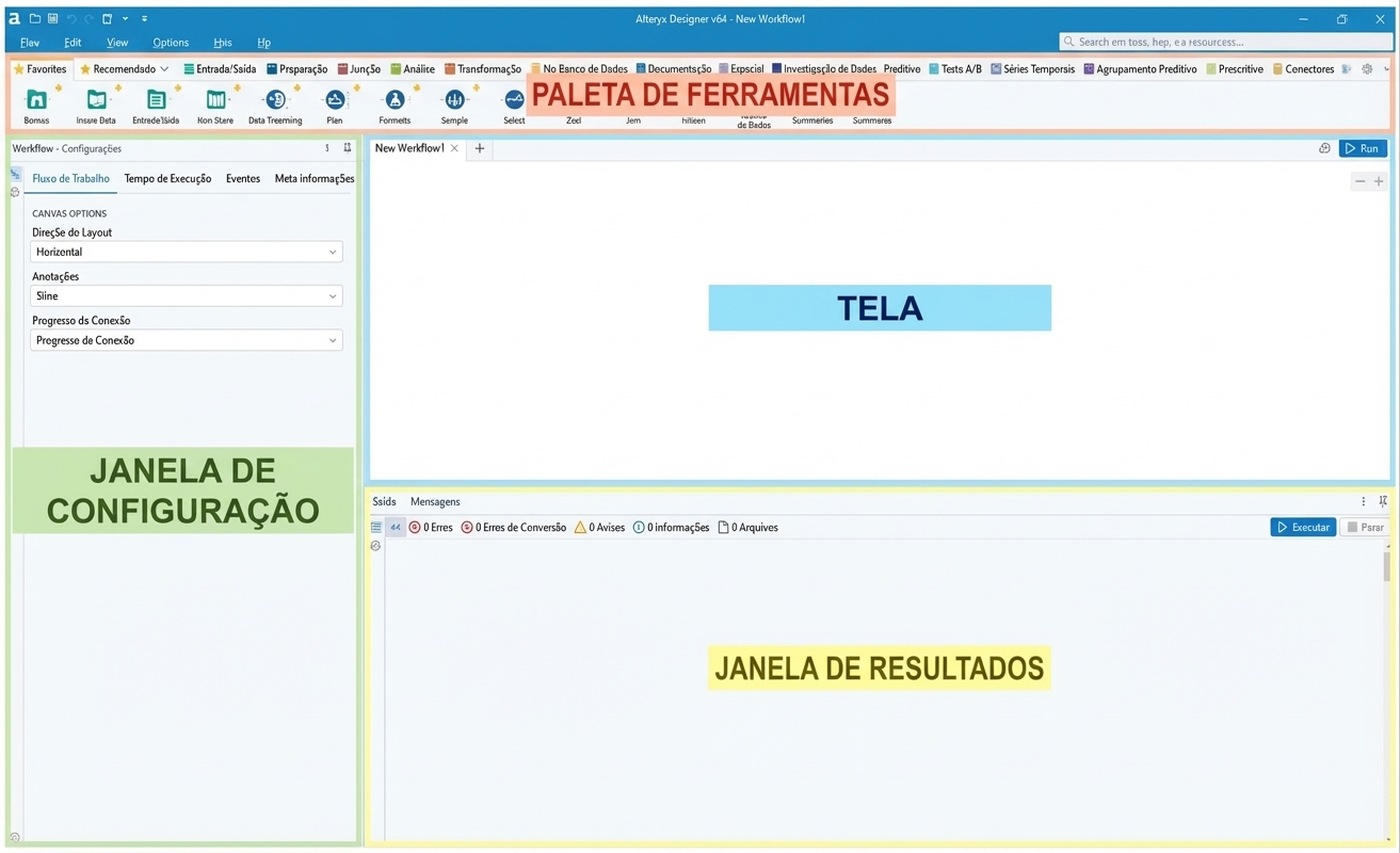 Imagem da interface do Alteryx com as áreas-chave destacadas e rotuladas