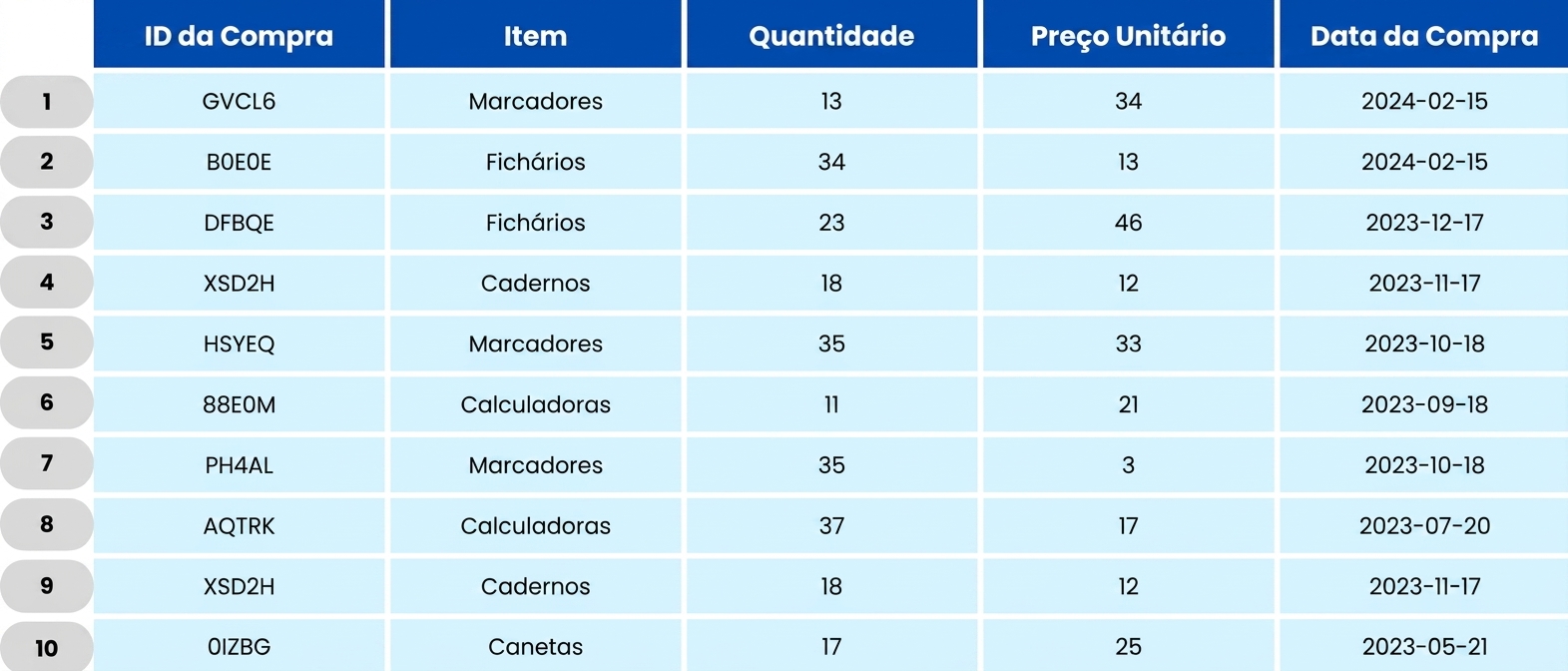 Table showing school orders