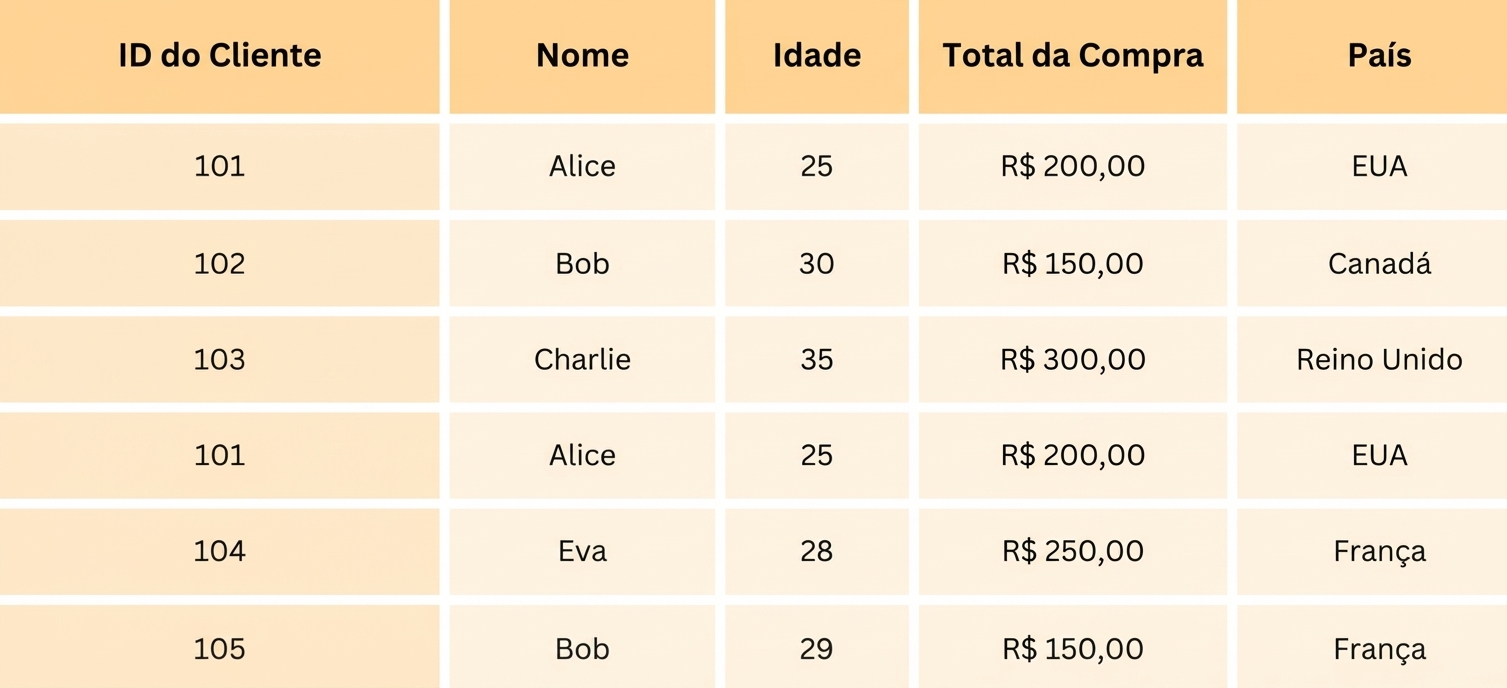 Conjunto de dados de supermercado online.png