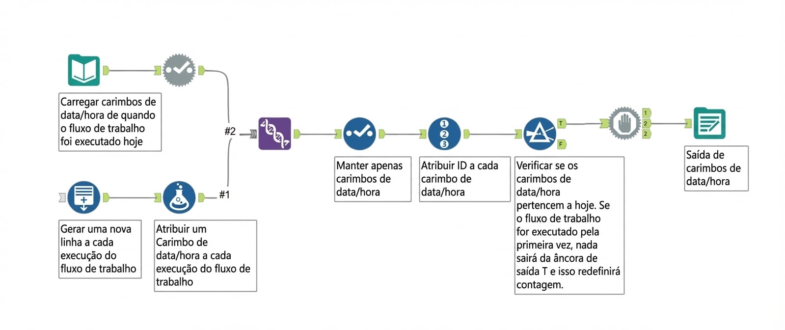 Workflow do Alteryx