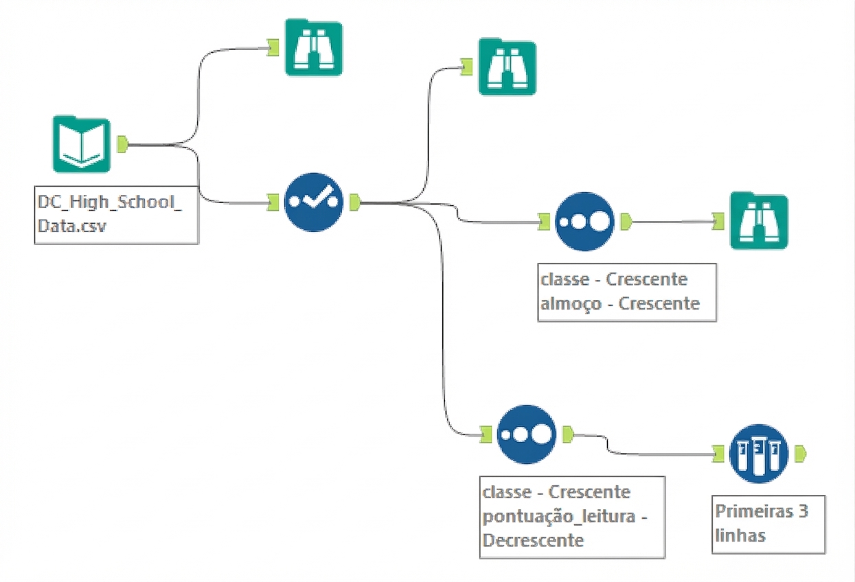 Workflow do Alteryx após o Capítulo 2 .png