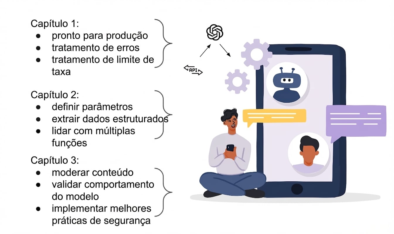 Ilustração de uma pessoa usando um app de IA criado com a API da OpenAI
