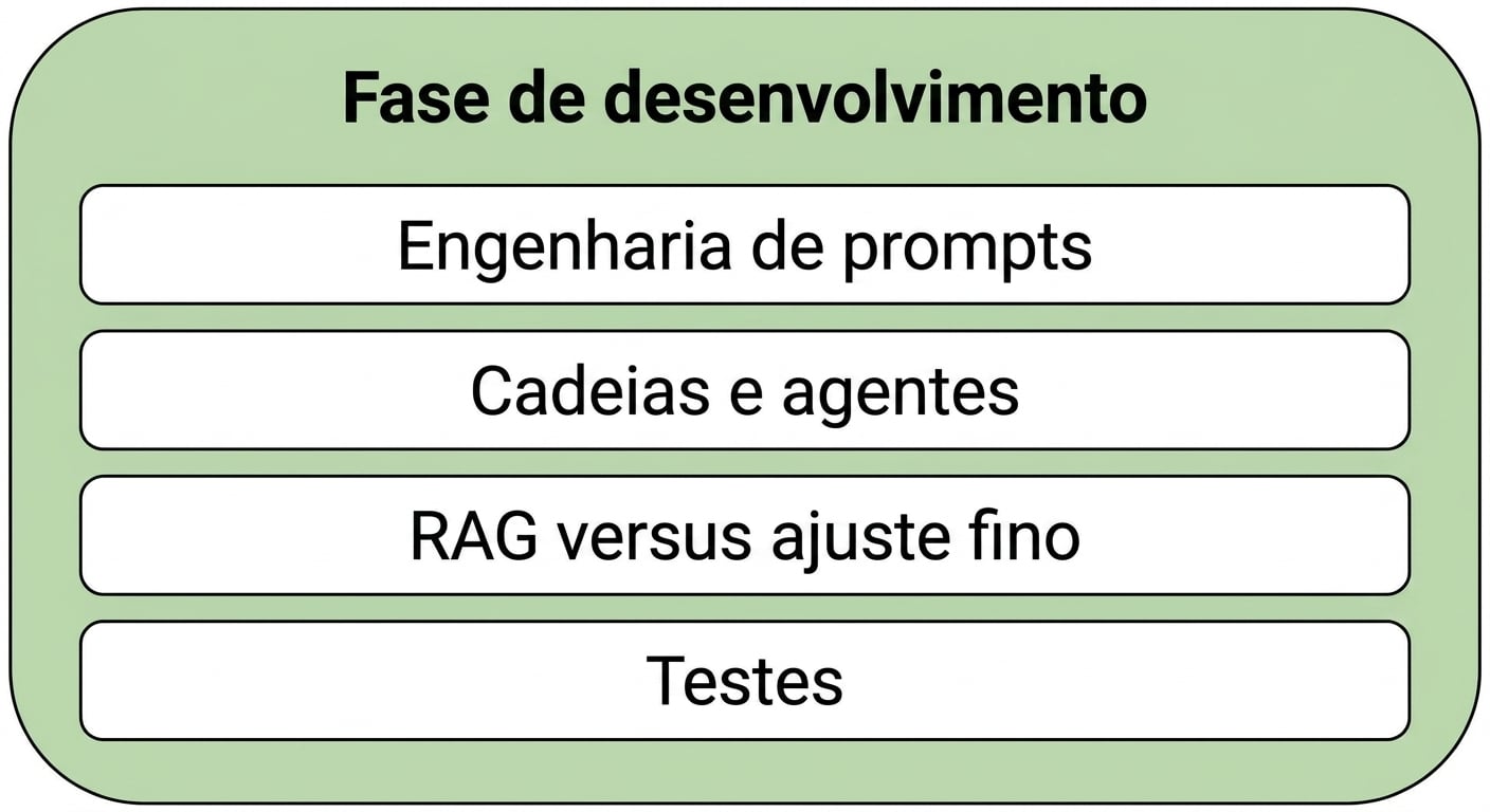 Testes