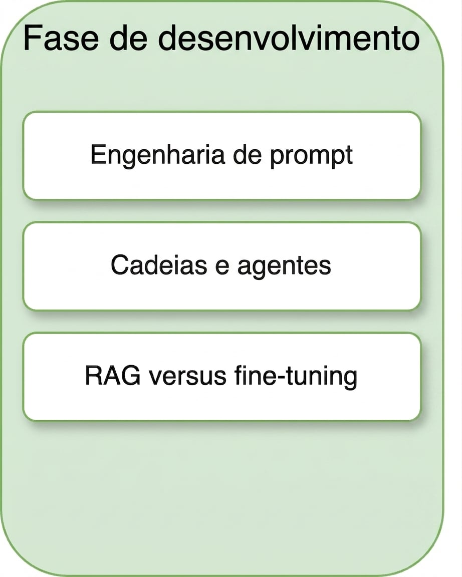 RAG versus fine-tuning