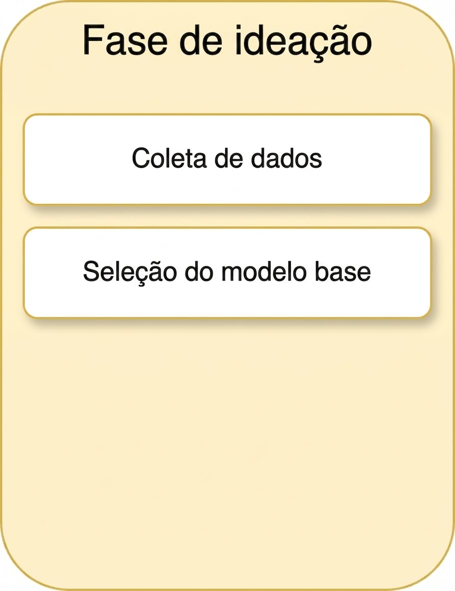 Escolha do modelo base
