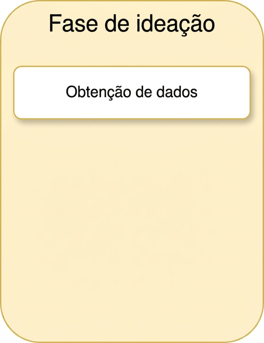 Coleta de dados