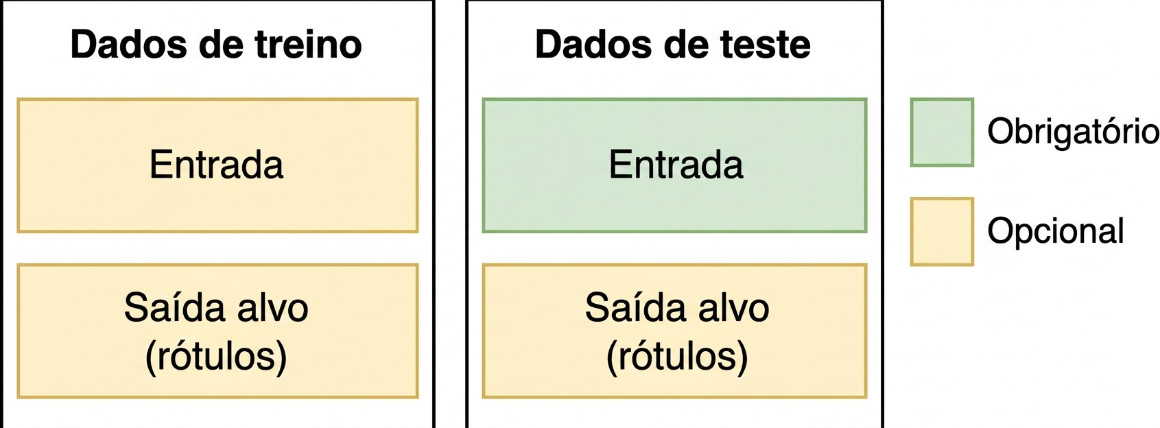 Imagem de conjunto de treino e teste para apps LLM