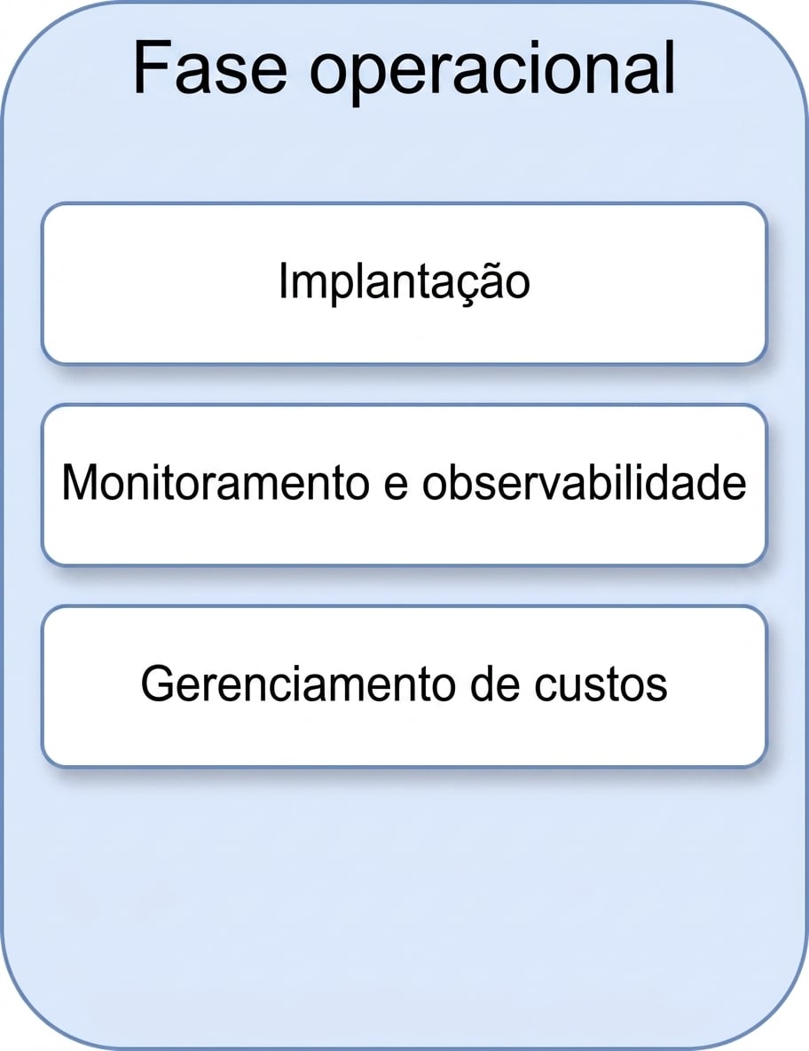 Gestão de custos