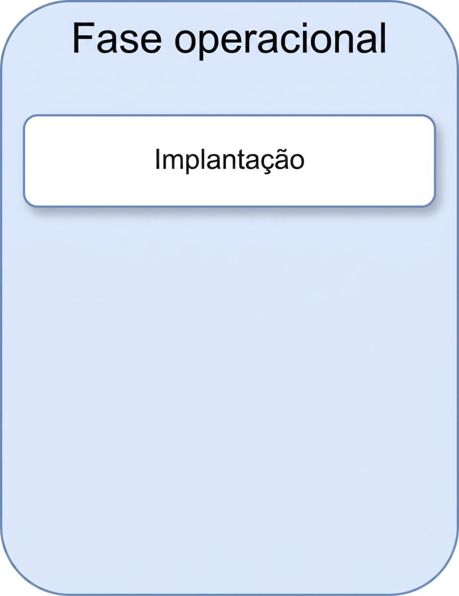 Implantação