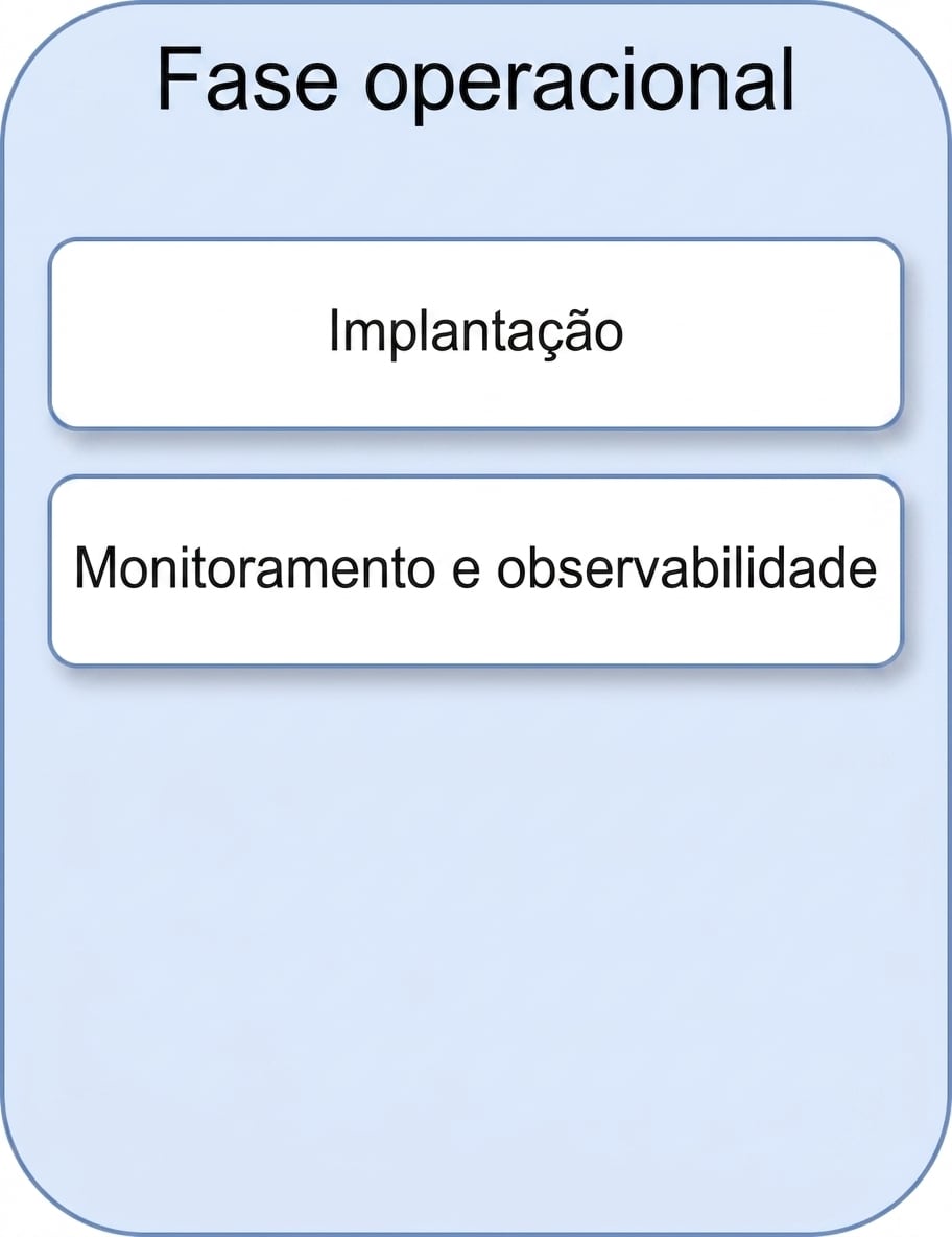 Monitoramento e observabilidade
