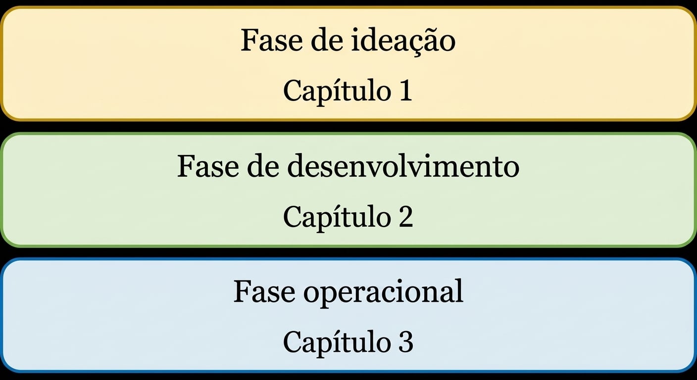A fase operacional