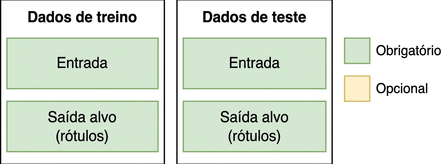 Imagem de conjunto de treino e teste para ML tradicional