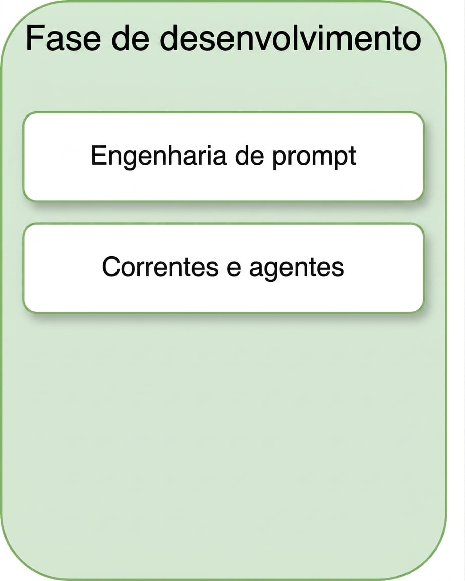 Chains e agentes