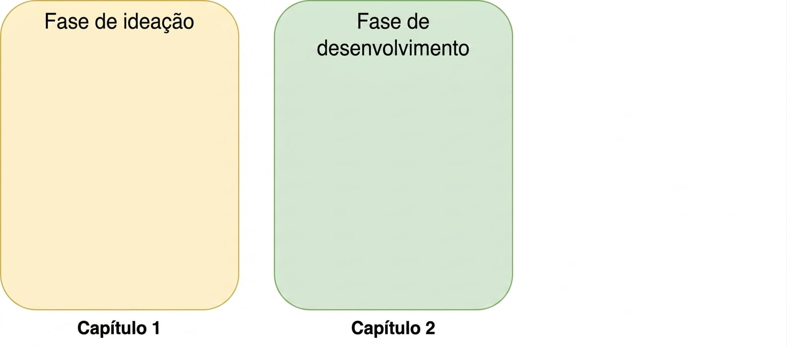 A fase de ideação