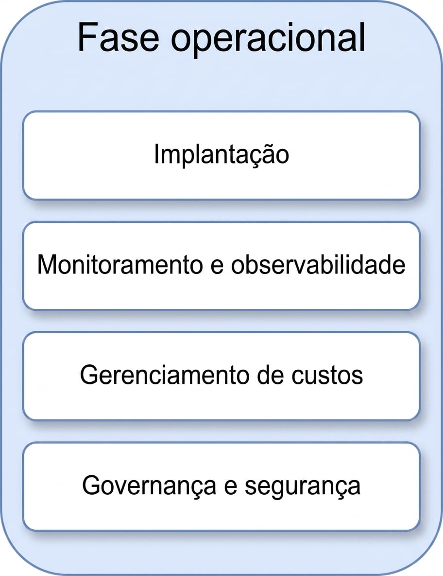 Governança e segurança