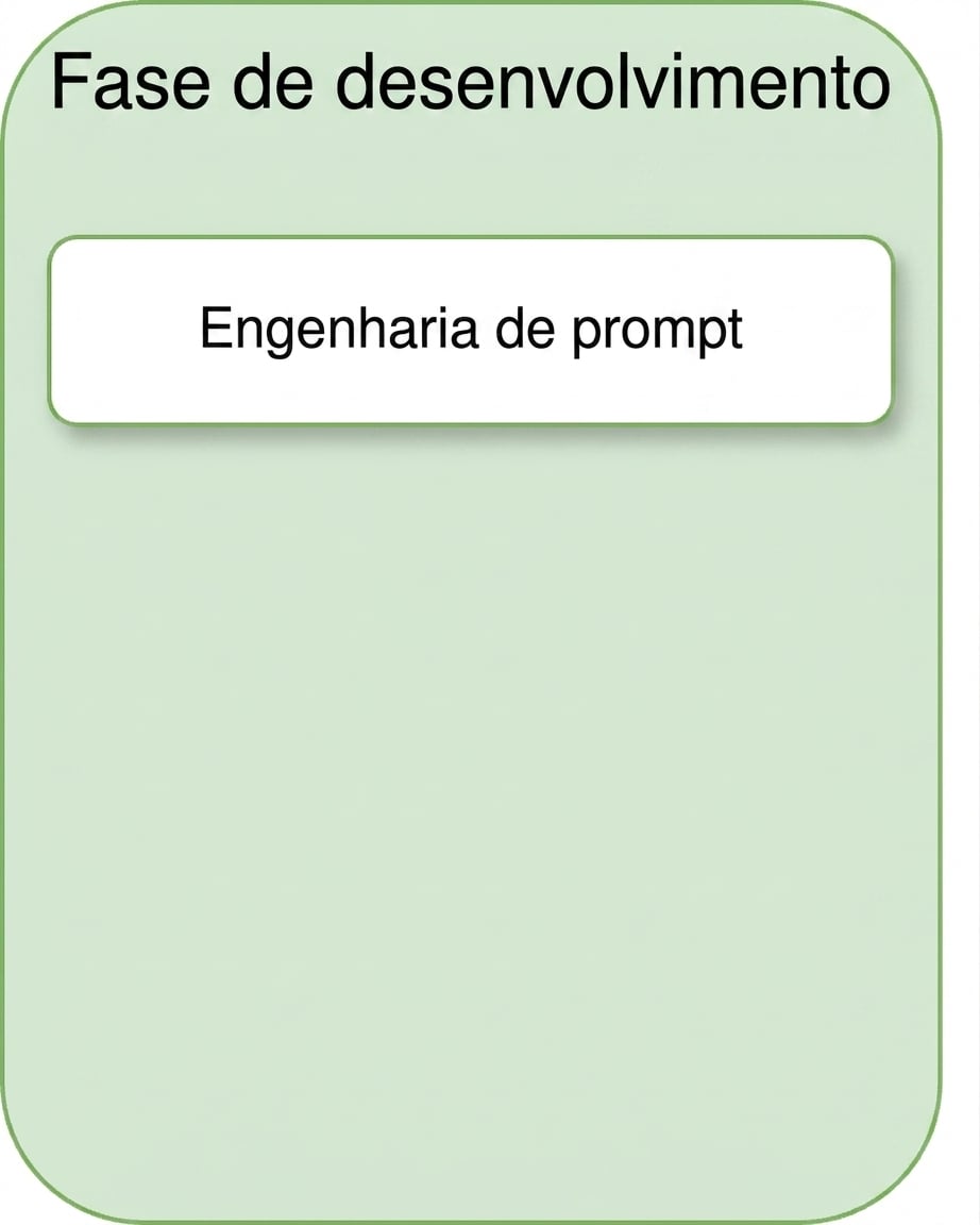Engenharia de prompts