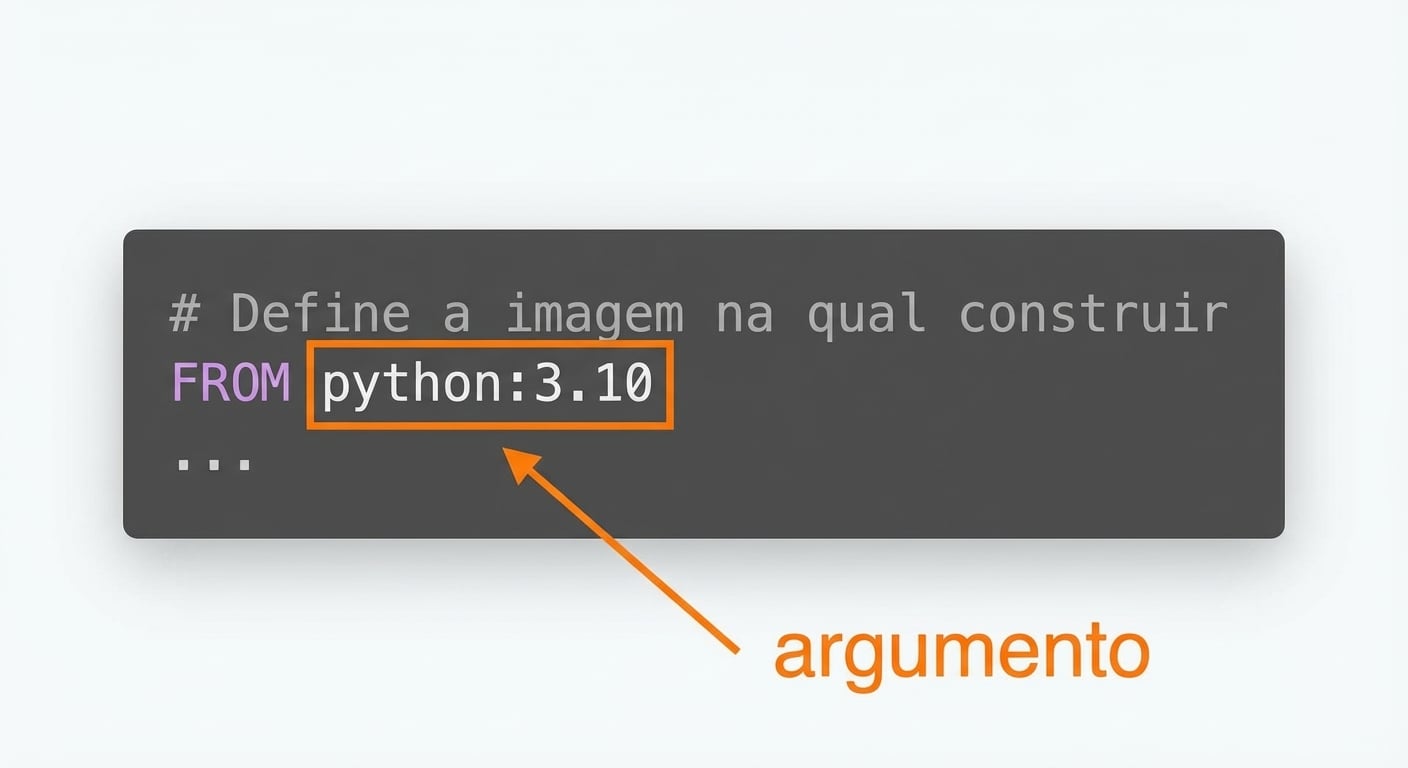 Dockerfile - Argumento da instrução Docker