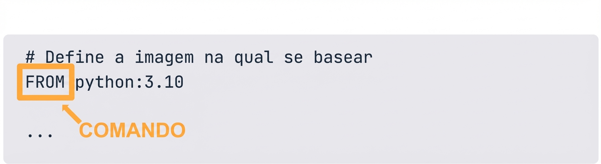Dockerfile - Comando da instrução Docker
