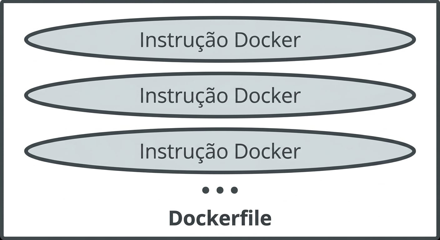 Instruções Docker em Dockerfile
